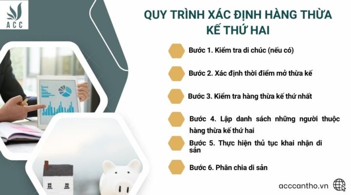 Quy trình xác định hàng thừa kế thứ hai