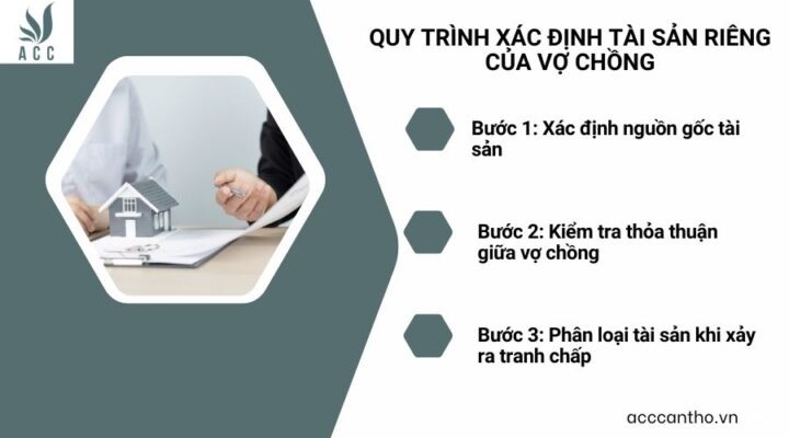 Quy trình xác định tài sản riêng của vợ chồng