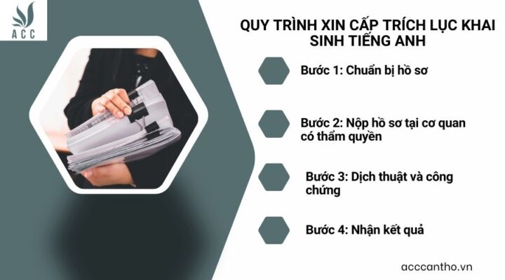 Quy trình xin cấp trích lục khai sinh tiếng Anh