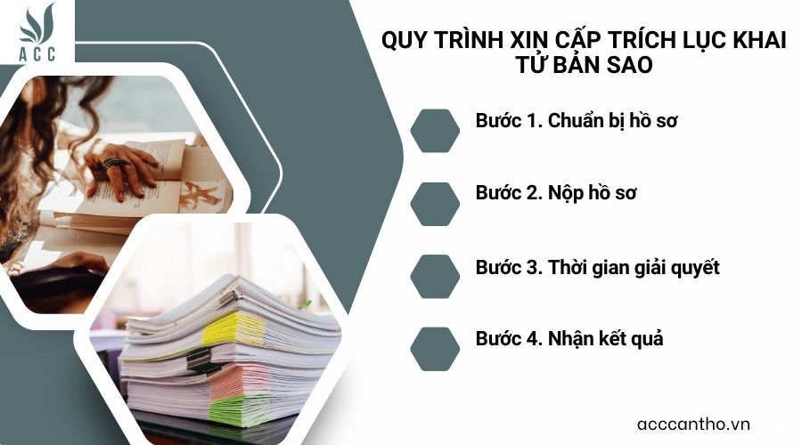 Quy trình xin cấp trích lục khai tử bản sao