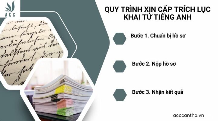 Quy trình xin cấp trích lục khai tử tiếng Anh