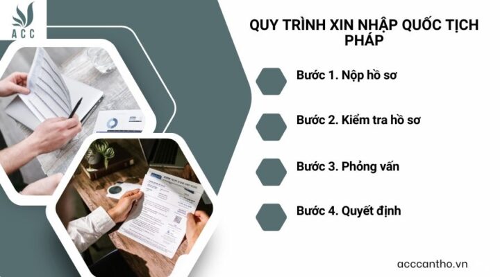 Quy trình xin nhập quốc tịch Pháp