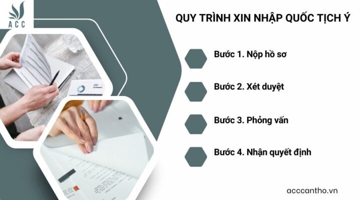 Quy trình xin nhập quốc tịch Ý