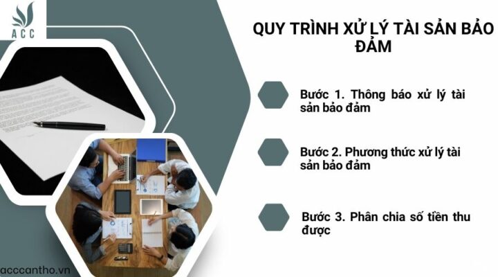 Quy trình xử lý tài sản bảo đảm