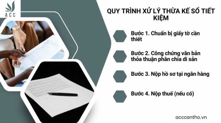 Quy trình xử lý thừa kế sổ tiết kiệm