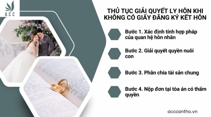 Thủ tục giải quyết ly h&ocirc;n khi kh&ocirc;ng c&oacute; giấy đăng k&yacute; kết h&ocirc;n