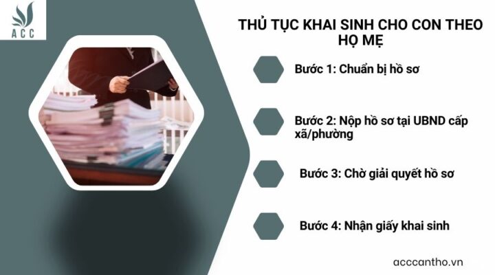 Thủ tục khai sinh cho con theo họ mẹ