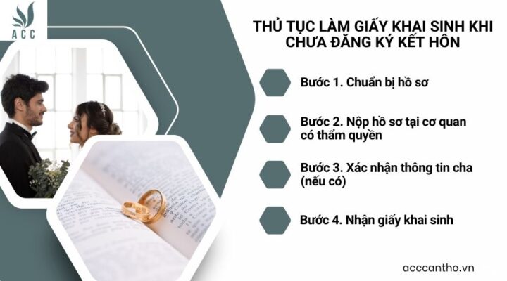 Thủ tục làm giấy khai sinh khi chưa đăng ký fv88 đá gà trực tiếp