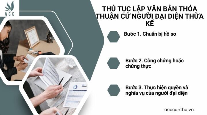 Thủ tục lập văn bản thỏa thuận cử người đại diện thừa kế