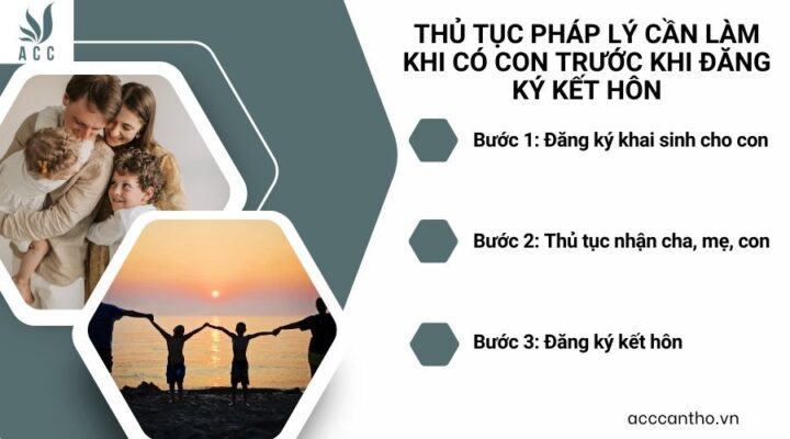 Thủ tục fv88 nhà cái cần làm khi có con trước khi đăng ký fv88 đá gà trực tiếp
