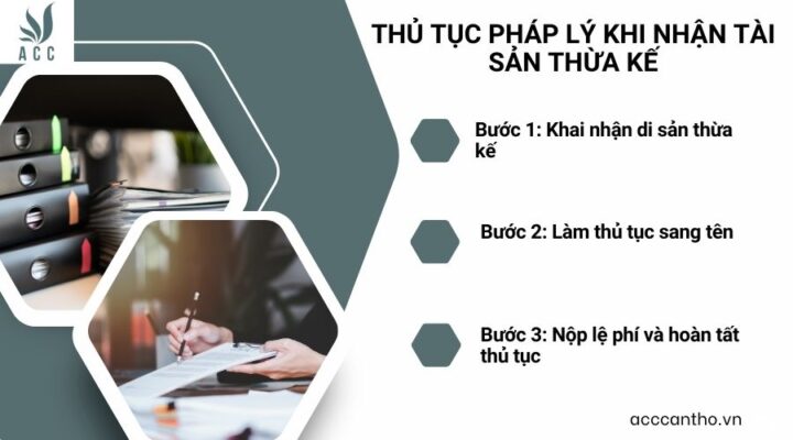 Thủ tục fv88 nhà cái khi nhận tài sản thừa kế