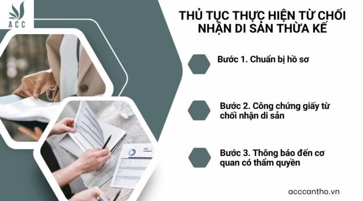 Thủ tục thực hiện từ chối nhận di sản thừa kế