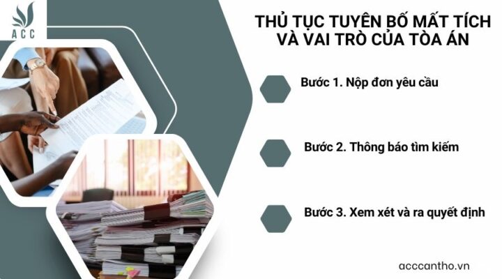 Thủ tục tuyên bố mất tích và vai trò của Tòa án