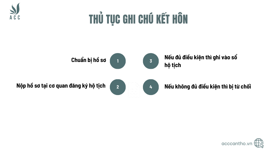 Thủ tục ghi chú fv88 đá gà trực tiếp tại Việt Nam