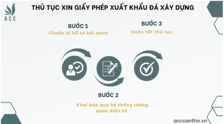 Thủ tục xin giấy phép xuất khẩu đá fv88 vn