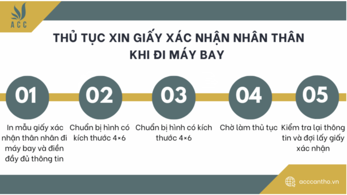 Thủ tục xin giấy xác nhận nhân thân khi đi máy bay 