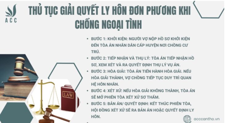 Thủ tục giải quyết ly hôn đơn phương khi chồng ngoại tình