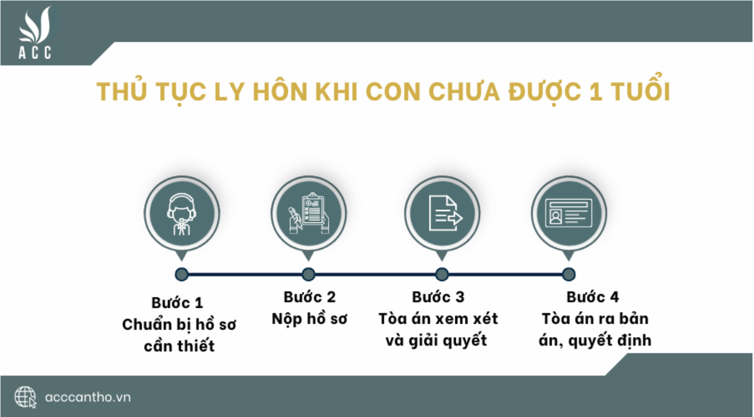 Thủ tục ly hôn khi con chưa được 1 tuổi
