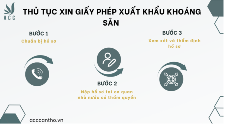 Thủ tục xin giấy phép xuất khẩu khoáng sản 