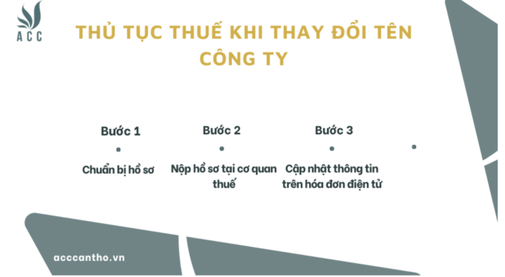 Thủ tục thuế khi thay đổi tên công ty