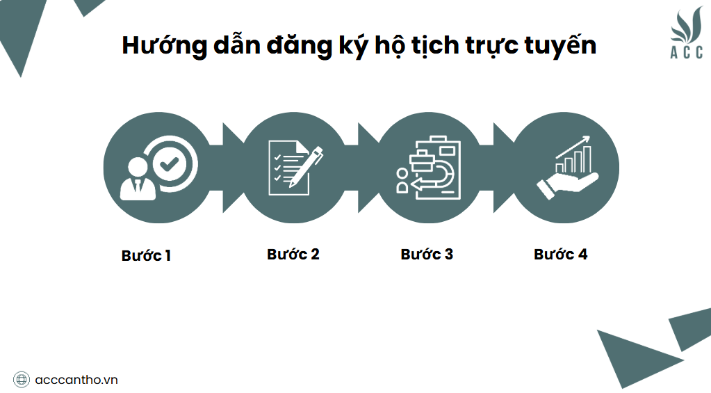 Hướng dẫn đăng ký hộ tịch trực tuyến