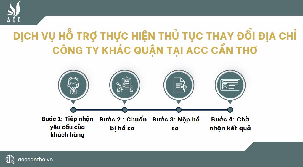 Dịch vụ hỗ trợ thực hiện thủ tục thay đổi địa chỉ công ty khác quận tại fv888