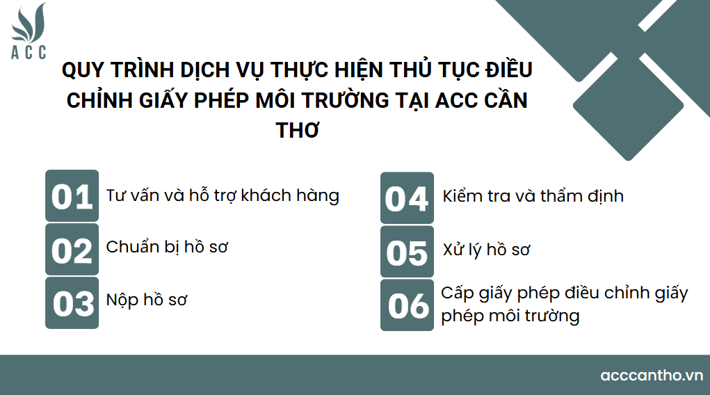 Quy trình fv888 thực hiện thủ tục điều chỉnh giấy phép fv88 nhà cái tại fv888