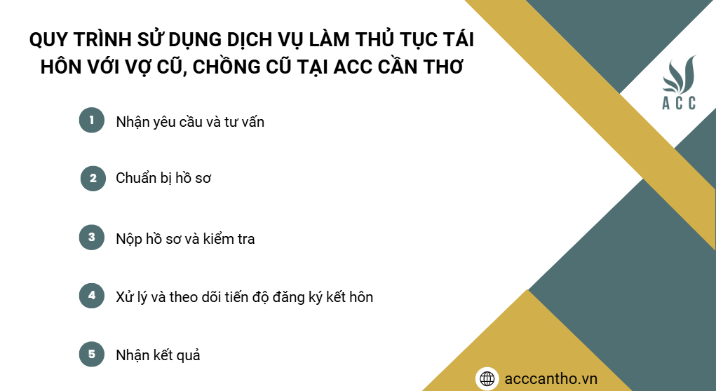 Quy trình sử dụng fv888 làm thủ tục tái hôn với vợ cũ, chồng cũ tại fv888 