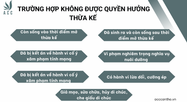 Trường hợp không được quyền hưởng thừa kế 