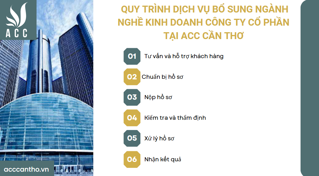 Quy trình fv888 bổ sung ngành nghề fv888 công ty cổ phần tại fv888