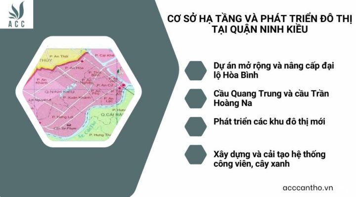 Cơ sở hạ tầng và phát triển đô thị tại quận Ninh Kiều