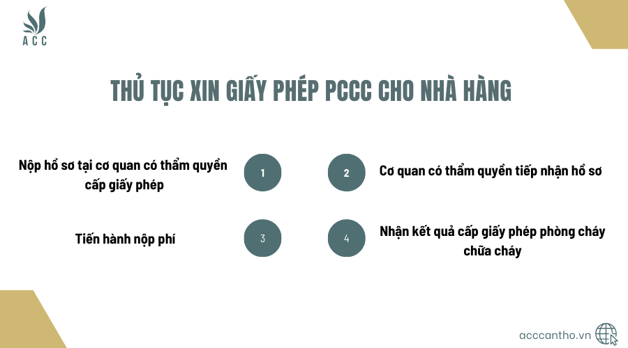 Thủ tục xin giấy phép PCCC cho nhà hàng chi tiết