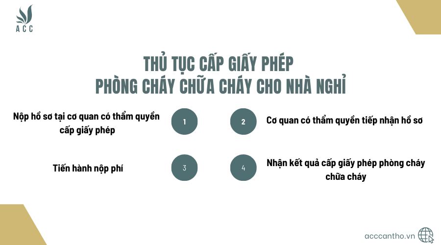 Thủ tục cấp giấy phép fv88 đá gà trực tiếp cho nhà nghỉ