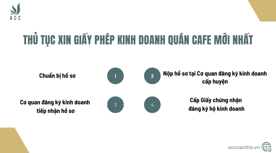 Thủ tục xin giấy phép fv888 quán cafe mới nhất