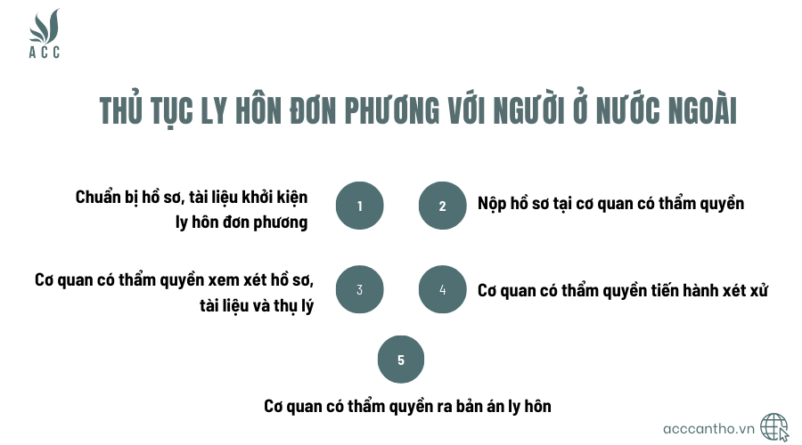 Thủ tục ly hôn đơn phương với người ở nước ngoài