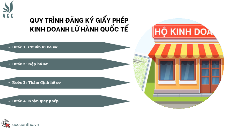 Quy trình đăng ký giấy phép fv888 lữ hành quốc tế