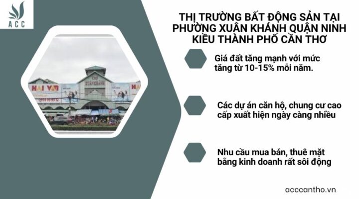 Thị trường bất động sản tại phường Xuân Khánh quận Ninh Kiều thành phố Cần Thơ