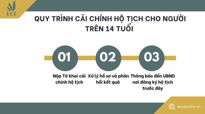Quy định về cải chính hộ tịch cho người trên 14 tuổi