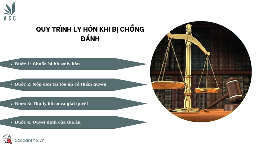 Quy trình ly hôn khi bị chồng đánh