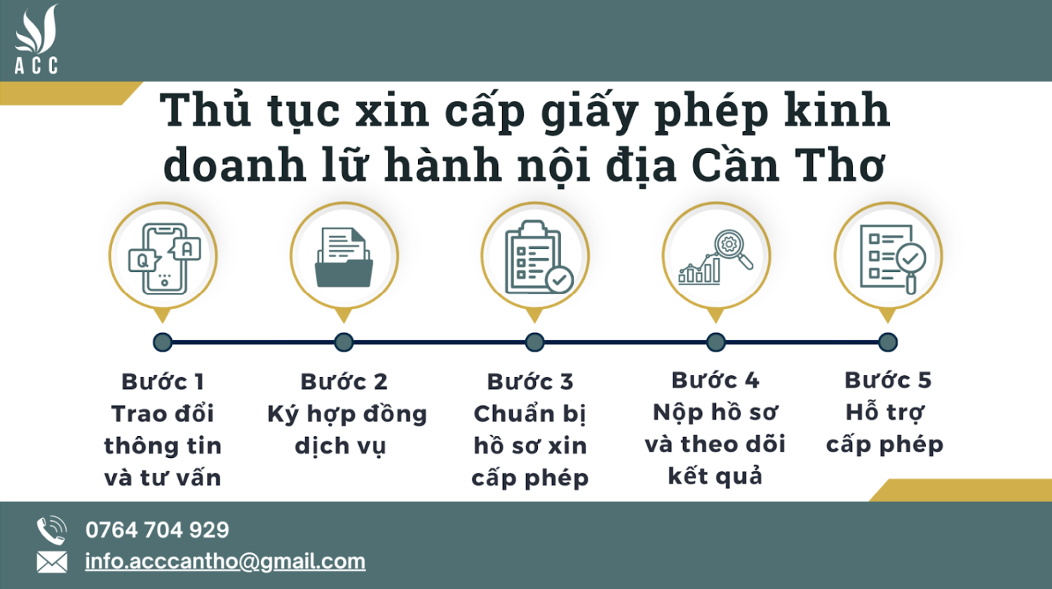 Dịch vụ làm giấy phép lữ hành nội địa tại Cần Thơ