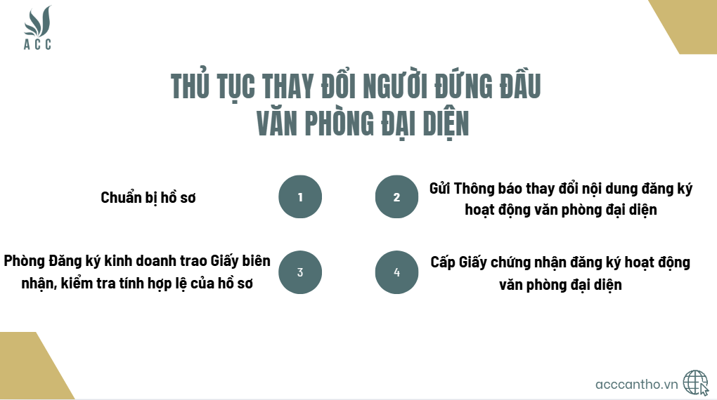 Thủ tục thay đổi người đứng đầu văn phòng đại diện