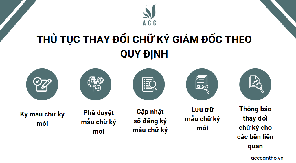 Thủ tục thay đổi chữ ký giám đốc theo quy định