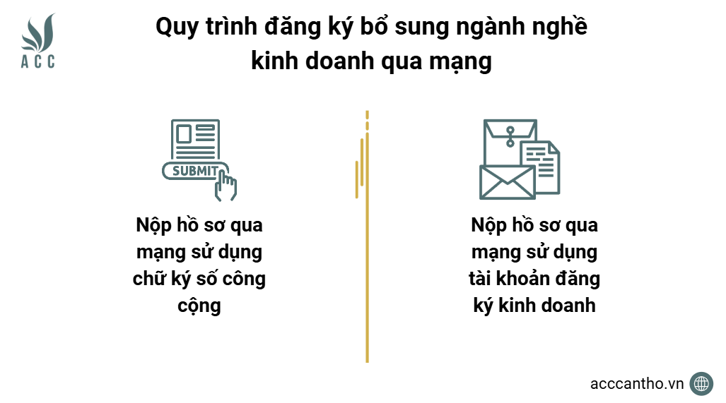 Quy trình đăng ký bổ sung ngành nghề fv888 qua mạng