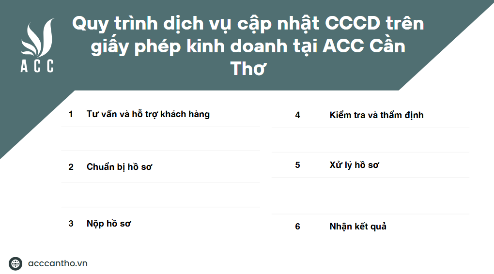 Quy trình fv888 cập nhật CCCD trên giấy phép fv888 tại fv888