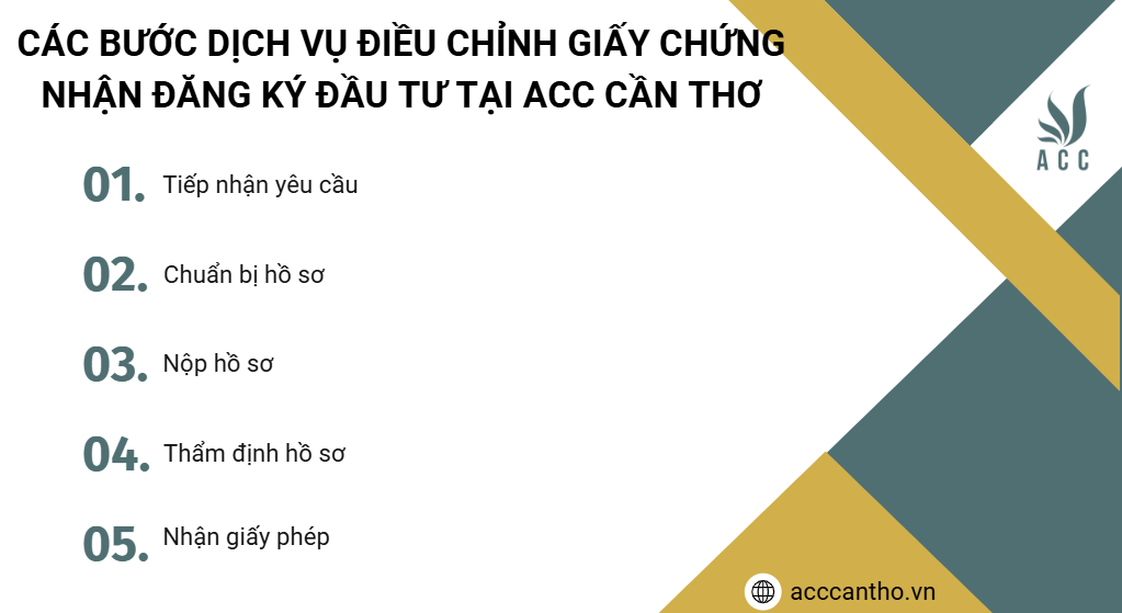 Các bước fv888 điều chỉnh giấy chứng nhận đăng ký đầu tư tại fv888