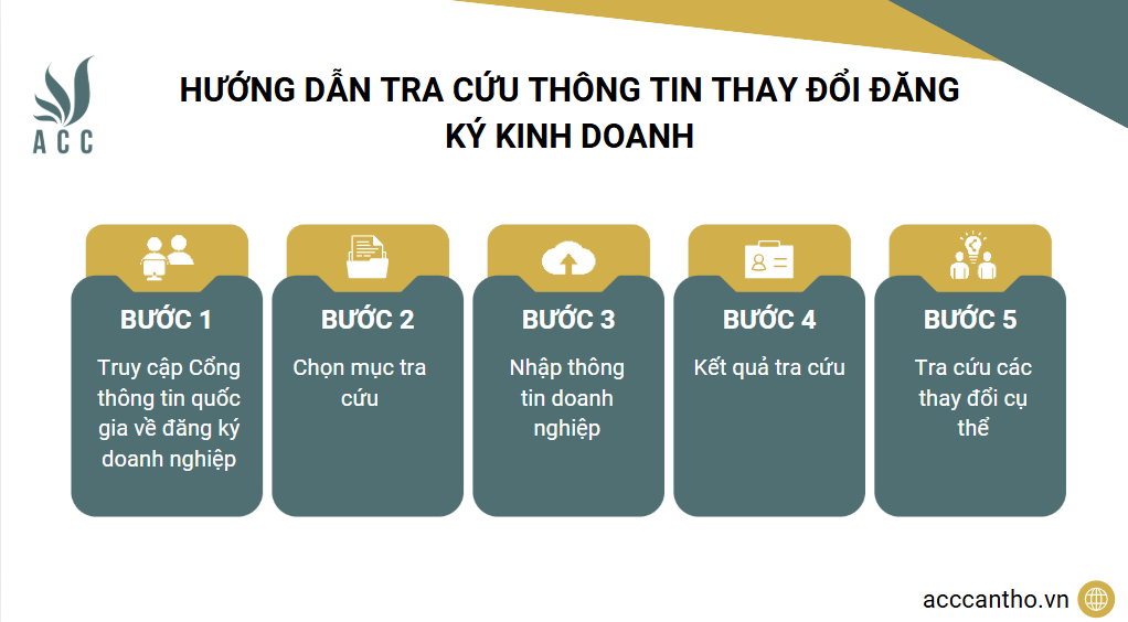 Hướng dẫn tra cứu thông tin thay đổi đăng ký fv888