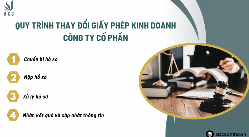 Quy trình thay đổi giấy phép fv888 công ty cổ phần
