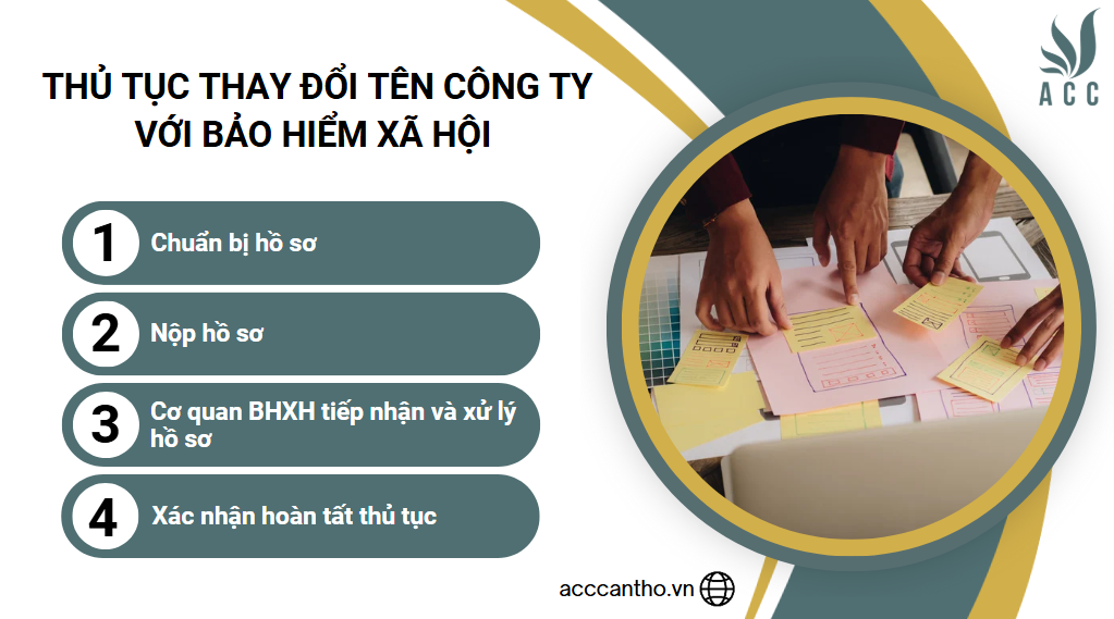 Thủ tục thay đổi tên công ty với bảo hiểm xã hội 