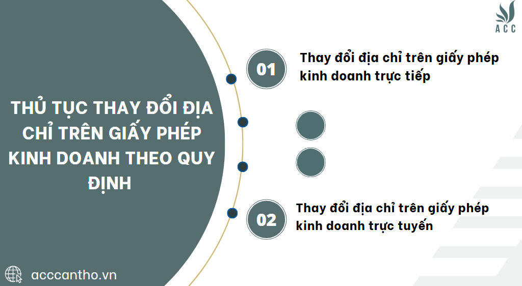 Thủ tục thay đổi địa chỉ trên giấy phép fv888 theo quy định 