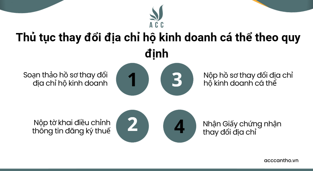 Thủ tục thay đổi địa chỉ hộ fv888 cá thể theo quy định